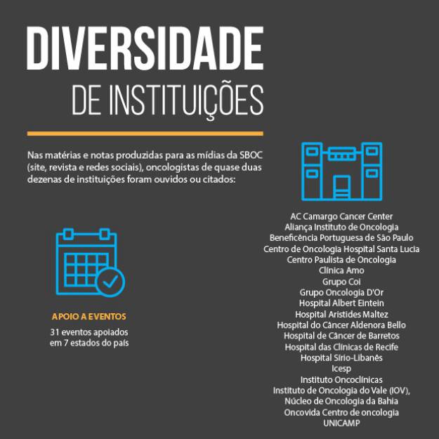 Um ano da atual Diretoria da SBOC: integração com outras sociedades médicas e instituições, além da promoção de debates